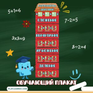 Обучающий плакат "Компоненты действий"